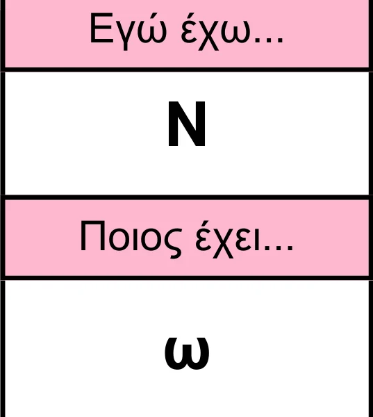 Παιχνίδι με αλφαβήτα Εγώ έχω, Ποιος έχει