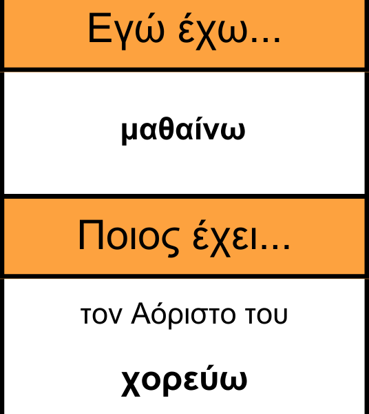 Χρόνοι ρημάτων Παιχνίδι Εγώ έχω, Ποιος έχει